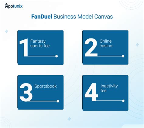 How Does FanDuel Work: FanDuel Business and Revenue Model .
